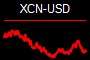 XCN-USD